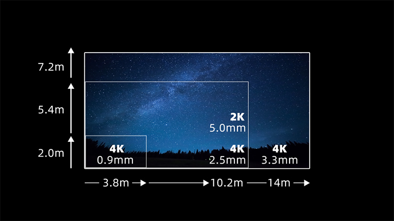 Ag亚洲集团第四款自主知识产权LED影戏屏通过DCI认证